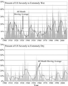 US Dry and Wet